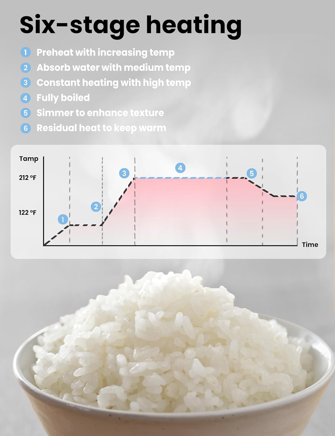 Comfee 10-Cup Rice Cooker & Multi Cooker, Rice Maker, Steamer, Electric Cooker