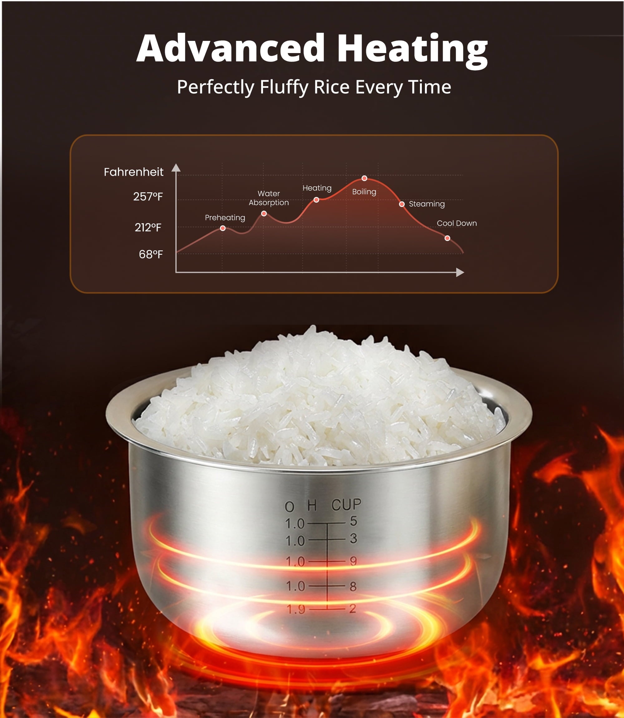 Casualife 3QT Rice Cooker with Starch-Reducing Steamer, 10-in-1 Multicooker with No-Coating Inner Pot and 24-Hour Timer, White